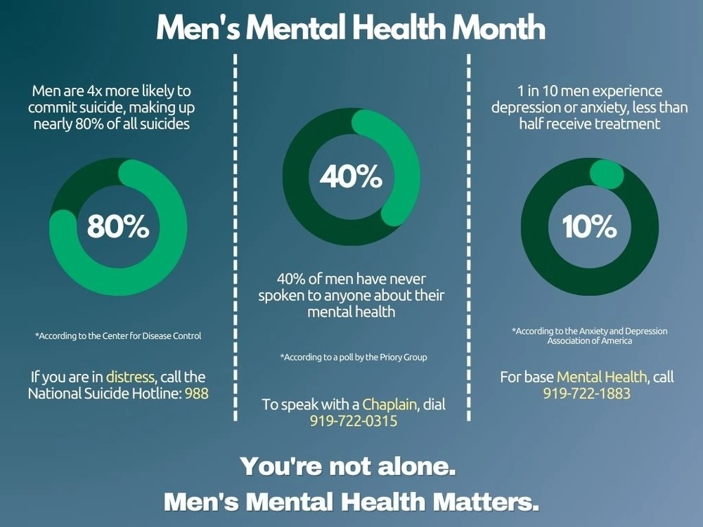 When Is Mens Mental Health Mon