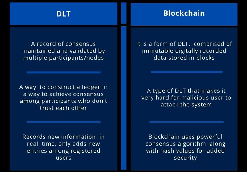 Are Blockchain And Distrirbuted Ledger Technology The Same